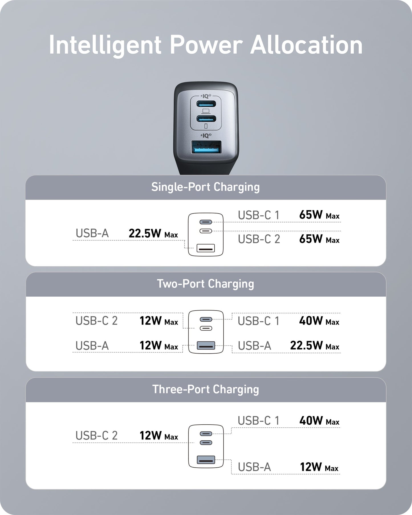 Anker <b>735</b> Charger (Nano II 65W) (2-Pack)