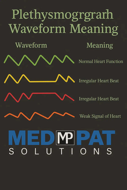 Med-Pat “Ducky” PXC-1 Kids Pulse Oximeter | Fast SpO₂ & Heart Rate | FSA/HSA Eligible
