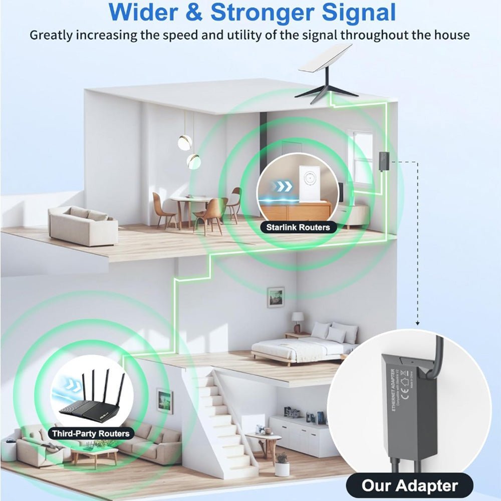 Starlink Ethernet Adapter for Gen 2 | Wired Connection to RJ45