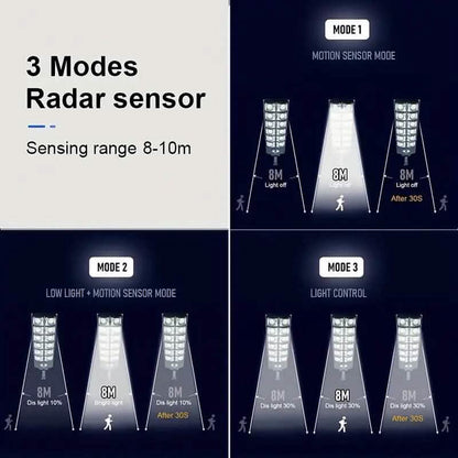 Super Bright 360 LED 3 Speed Double Row Solar Light
